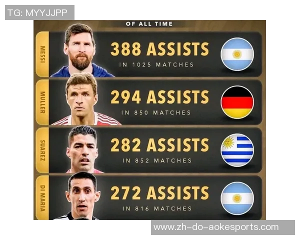 国外足球巨星出场数据全解析 球员表现与历史影响力深度剖析 国外足球巨星出场数据全解析 球员表现与历史影响力深度剖析